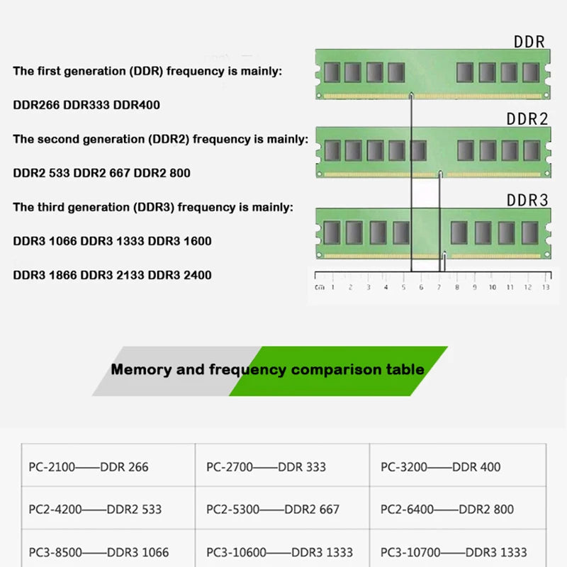 Used Disassembly DDR3 1333MHz 1600MHz 2G 4G PC3-10600/PC3-12800 memory for Desktop RAM,good quality